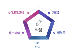 그래프