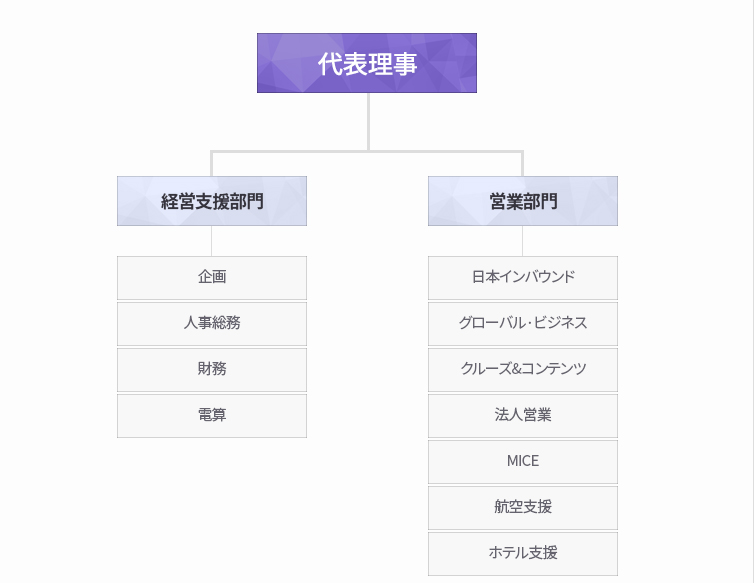 LOTTEJTB 조직도