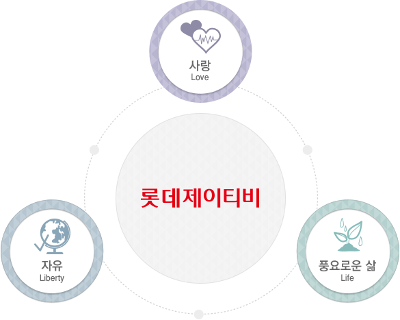 사랑.자유,풍요로움 삶